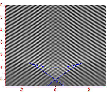 First derivative of the smoothed level density